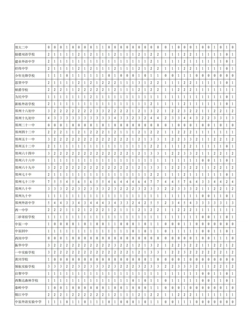 2023郑州中招分配生名额怎么定的 郑州中招考试分配生名额