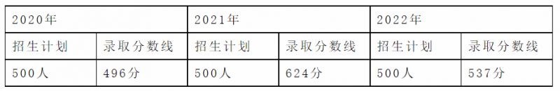 2023年郑州市第七十四中学招生简章 郑州市第七十四中学招生办电话