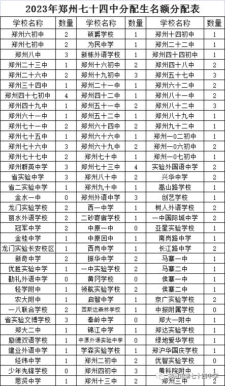 2023年郑州市第七十四中学招生简章 郑州市第七十四中学招生办电话