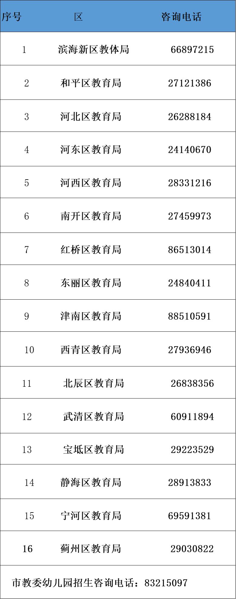 天津21年幼儿园报名 天津2023幼儿园报名条件