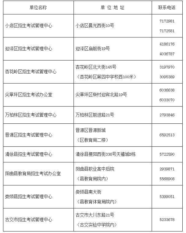 太原市教育局官网怎么查询中考成绩 太原教育网中考成绩查询平台