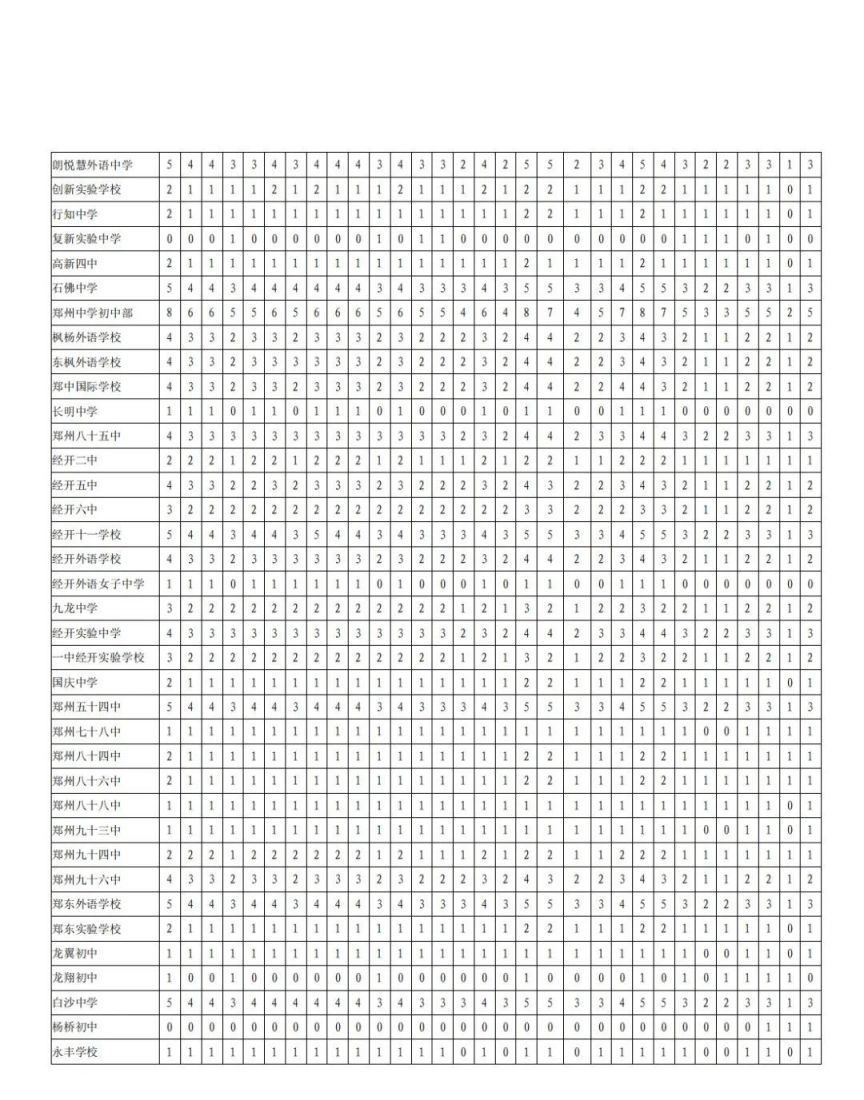 2023郑州中招分配生名额怎么定的 郑州中招考试分配生名额