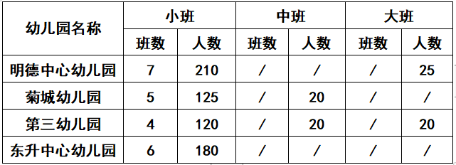 2023中山市小榄镇镇属幼儿园招生工作通告