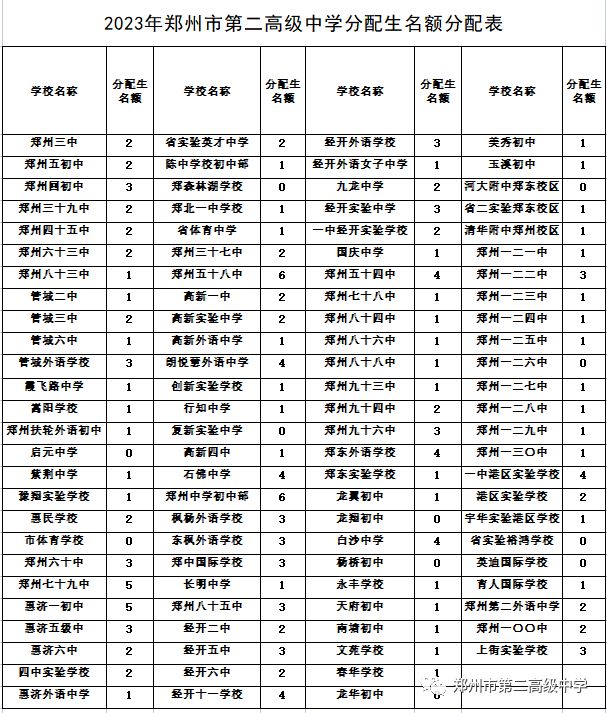 2023郑州市第二高级中学招生简章 2023郑州市第二高级中学招生简章及答案