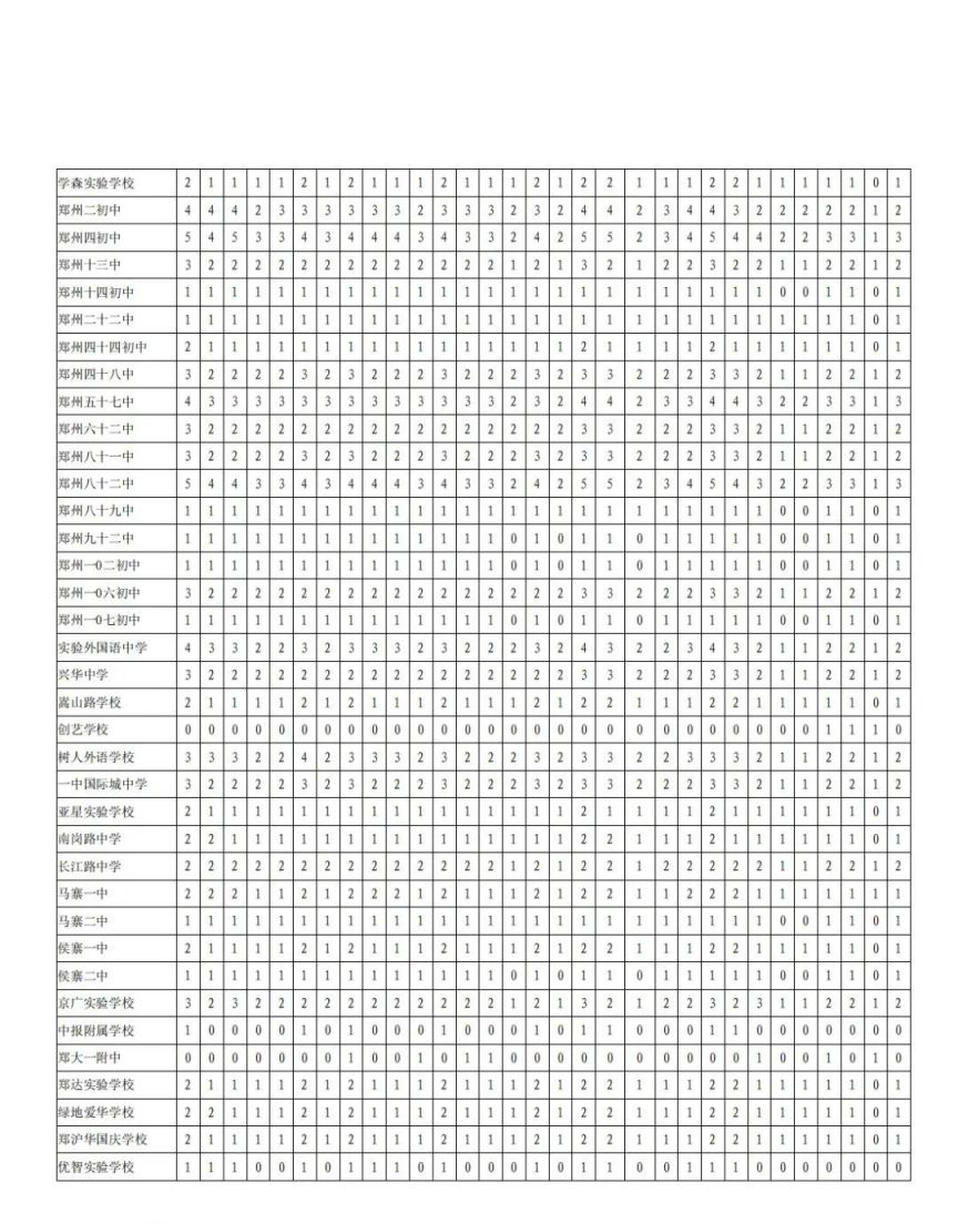 2023郑州中招分配生名额怎么定的 郑州中招考试分配生名额