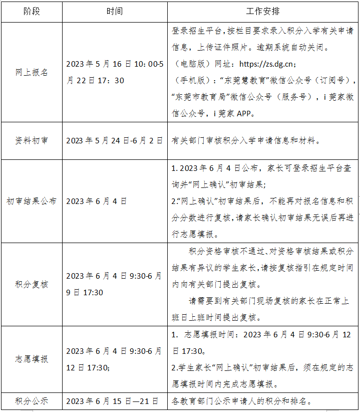 2023东莞茶山镇义务教育学校招生入学方案