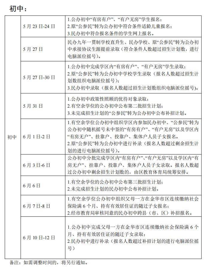 金华金东区初中招生录取批次 时间2023 金华金东区初中招生录取批次+时间2023