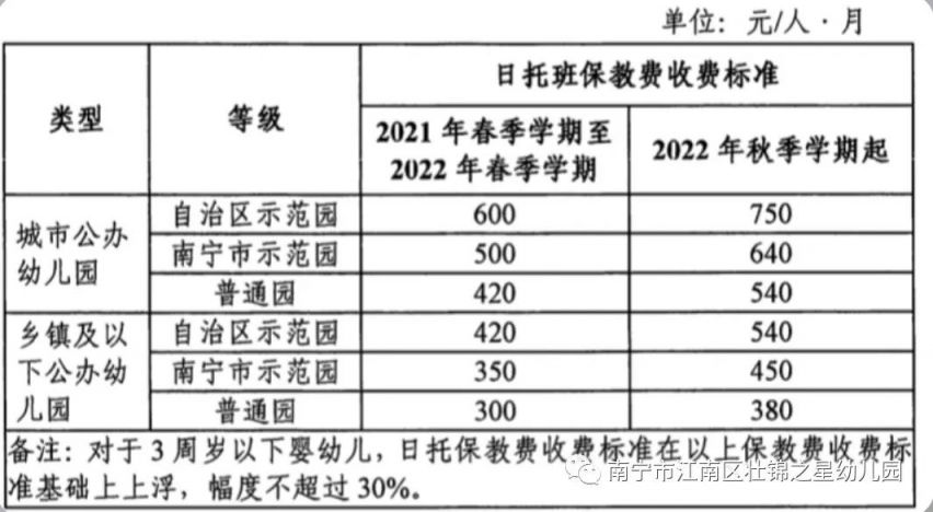 南宁市幼儿园收费标准明细表2020 2023年南宁幼儿园收费标准汇总