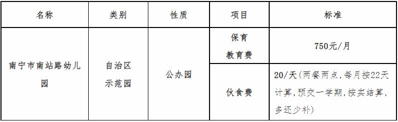 南宁市幼儿园收费标准明细表2020 2023年南宁幼儿园收费标准汇总