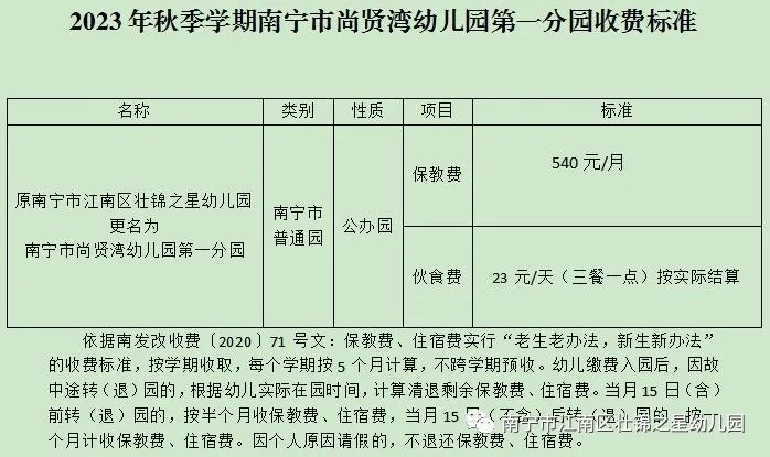 南宁市幼儿园收费标准明细表2020 2023年南宁幼儿园收费标准汇总