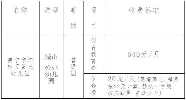 南宁市幼儿园收费标准明细表2020 2023年南宁幼儿园收费标准汇总