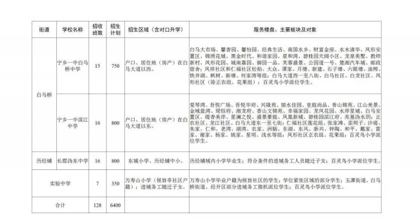 2023宁乡小升初招生区域划分表 2023宁乡小升初招生区域划分表图片