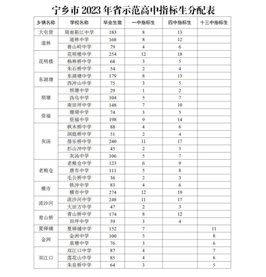 宁乡市中小学招生 2023宁乡义务教育阶段学校招生安排