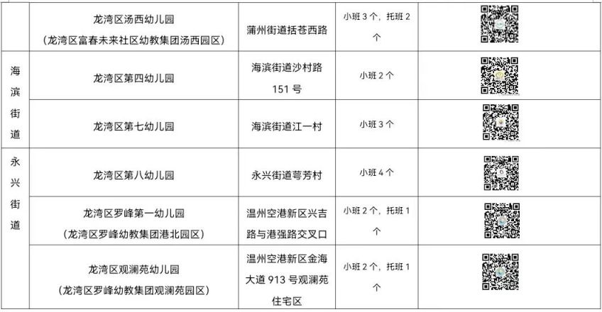 6月30日截止 温州龙湾2023年秋季公办幼儿园招生公告