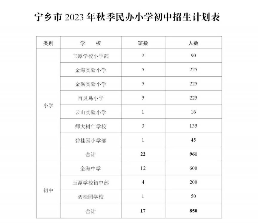 2023宁乡小升初招生区域划分表 2023宁乡小升初招生区域划分表图片