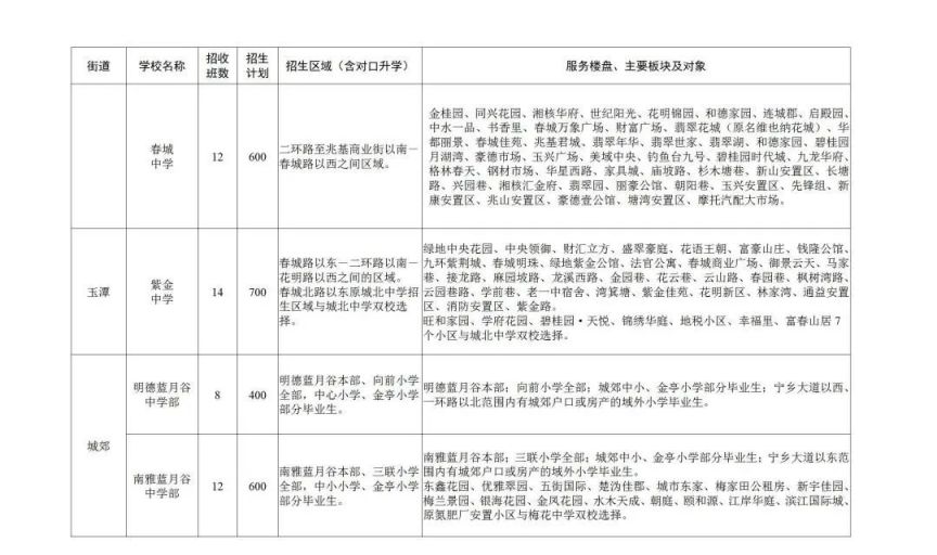 2023宁乡小升初招生区域划分表 2023宁乡小升初招生区域划分表图片