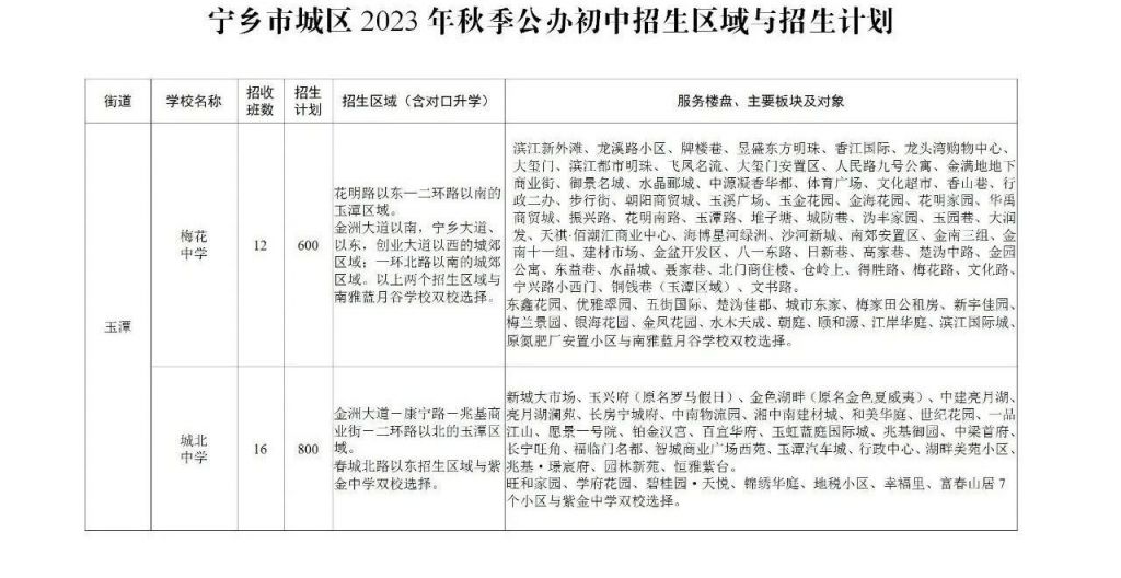 宁乡市中小学招生 2023宁乡义务教育阶段学校招生安排