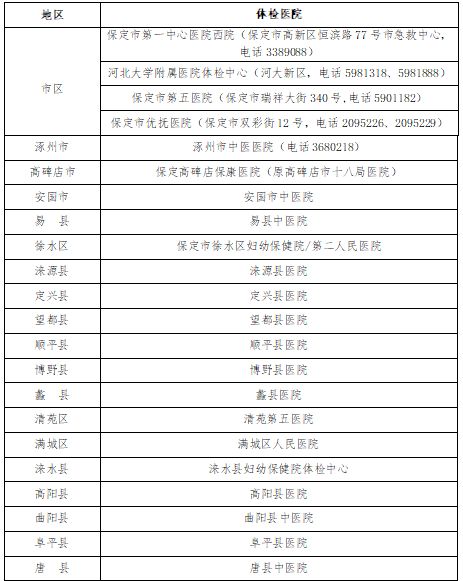 2023上半年保定教资认定体检时间+体检医院名单