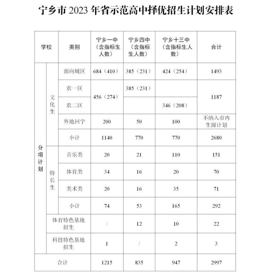 宁乡市中小学招生 2023宁乡义务教育阶段学校招生安排