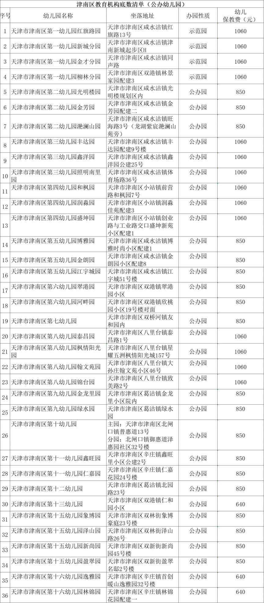 天津市津南区幼儿园收费标准 天津津南公办幼儿园收费标准