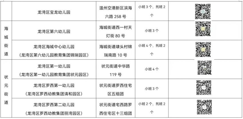 6月30日截止 温州龙湾2023年秋季公办幼儿园招生公告