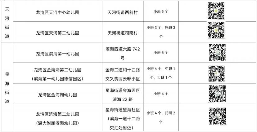 6月30日截止 温州龙湾2023年秋季公办幼儿园招生公告