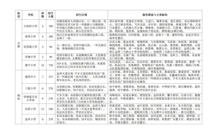 宁乡市中小学招生 2023宁乡义务教育阶段学校招生安排