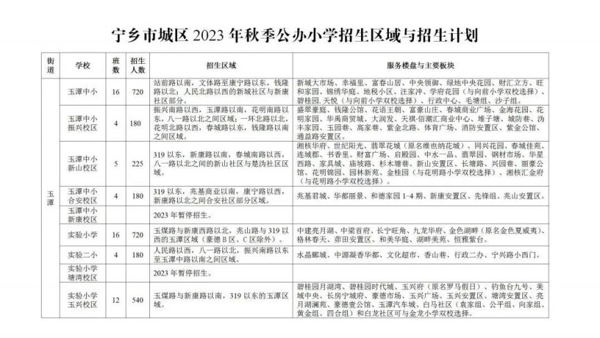 宁乡市中小学招生 2023宁乡义务教育阶段学校招生安排