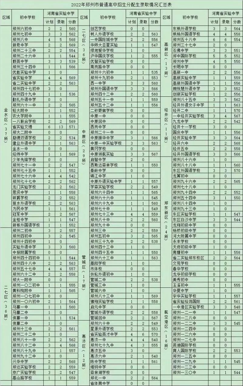 河南省实验中学2023年普通高中面向郑州市市区招生简章