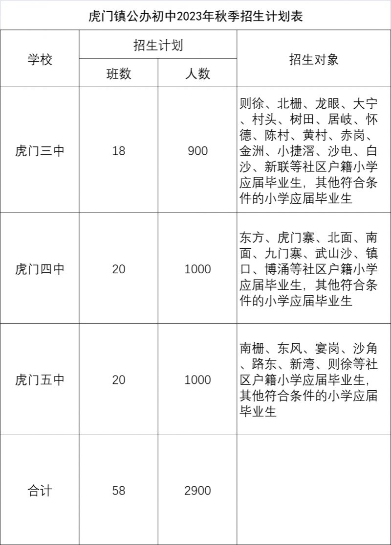 2023东莞虎门镇义务教育学区划分范围 东莞市虎门镇户籍地中小学招生入学