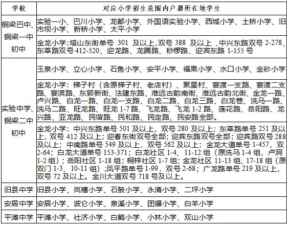 2023重庆铜梁初中新生入学条件 重庆铜梁初中划片区