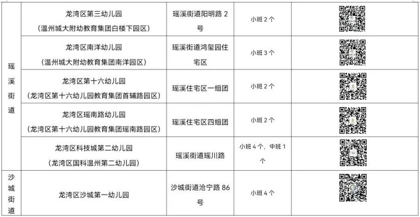 6月30日截止 温州龙湾2023年秋季公办幼儿园招生公告