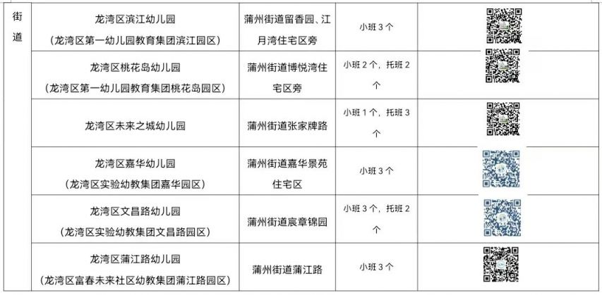 6月30日截止 温州龙湾2023年秋季公办幼儿园招生公告