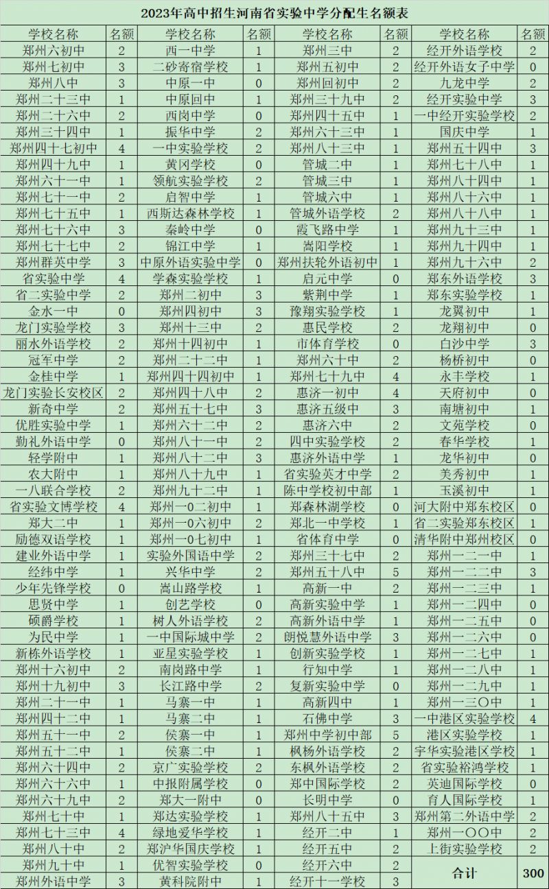 河南省实验中学2023年普通高中面向郑州市市区招生简章