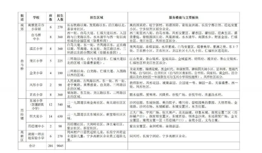 宁乡市中小学招生 2023宁乡义务教育阶段学校招生安排