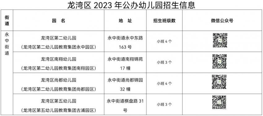 6月30日截止 温州龙湾2023年秋季公办幼儿园招生公告