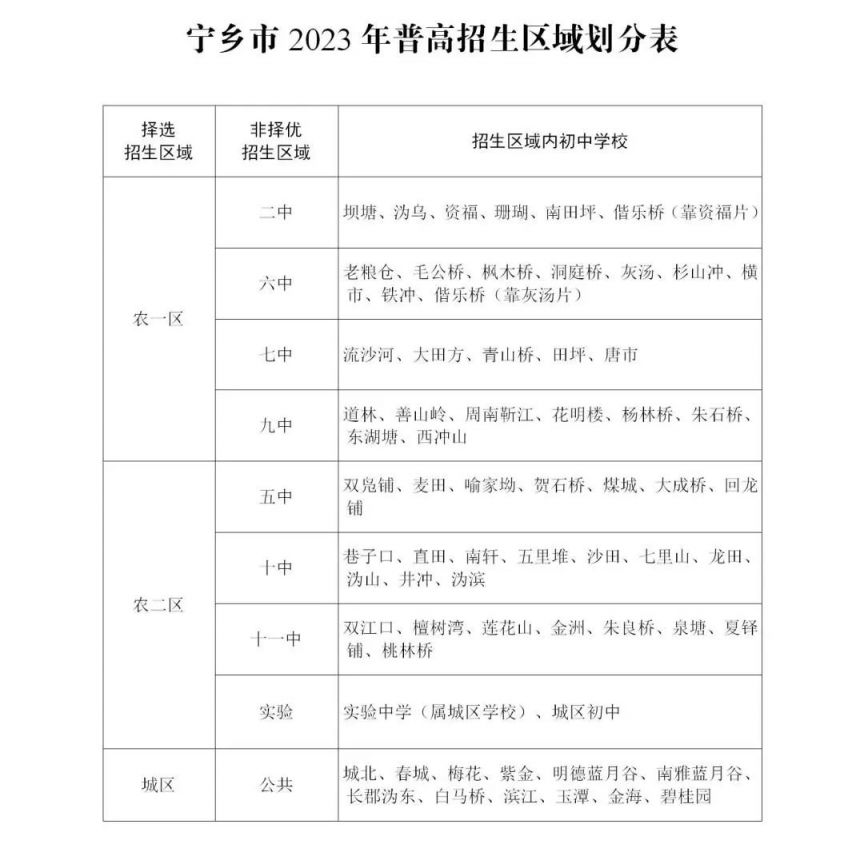 宁乡市中小学招生 2023宁乡义务教育阶段学校招生安排