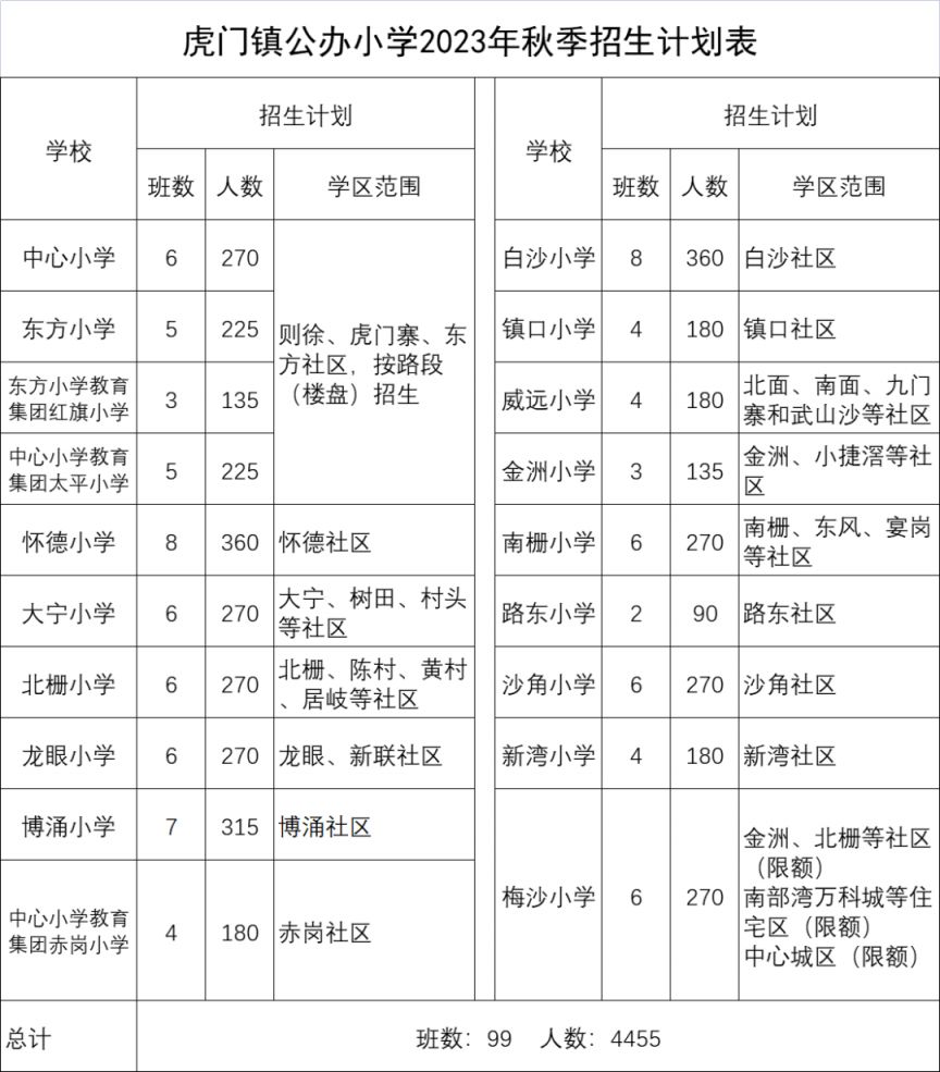 2023东莞虎门镇义务教育学区划分范围 东莞市虎门镇户籍地中小学招生入学