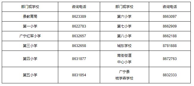 2023年肇庆广宁县小学一年级积分入学报名指南