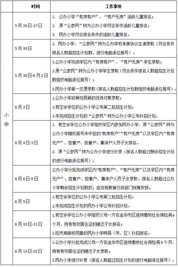 2023年金华市红湖路小学招生公告表 2023年金华市红湖路小学招生公告