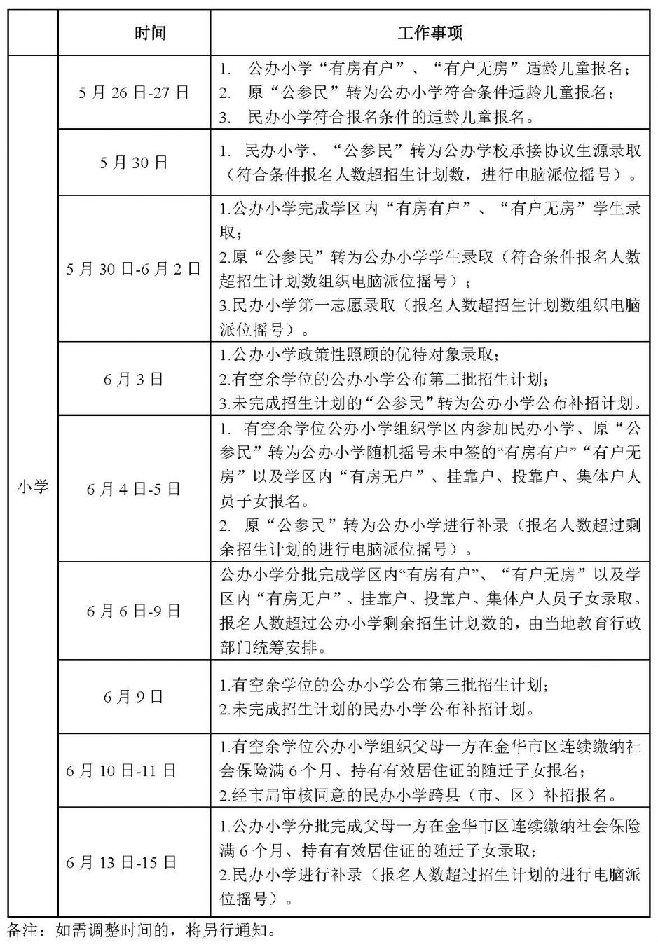 金华婺城区东市街小学招生简章2023年 金华婺城区东市街小学招生简章2023