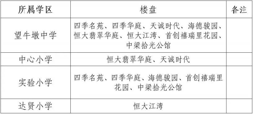 2023东莞望牛墩镇中小学学区划片 东莞市望牛墩中学招生电话