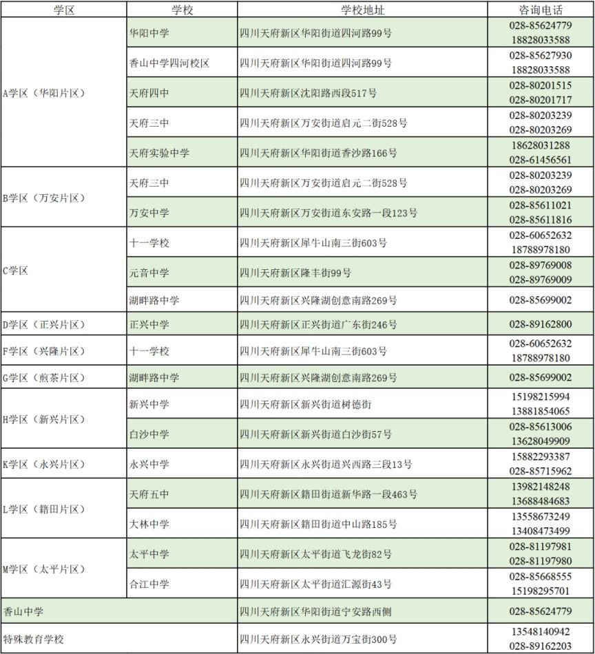 天府新区初中学区划分2023 天府新区初中学区划分2023年