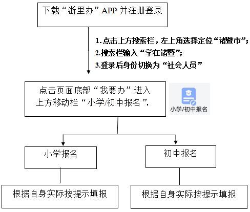 2023绍兴诸暨小升初招生网上报名系统 2021诸暨小升初网上报名流程