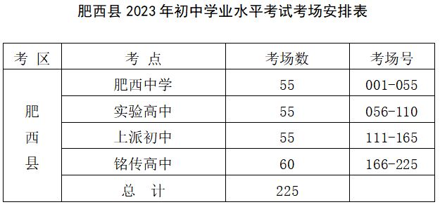 2023合肥肥西县中考考点安排+考试时间 2021年合肥肥西中考成绩公布时间