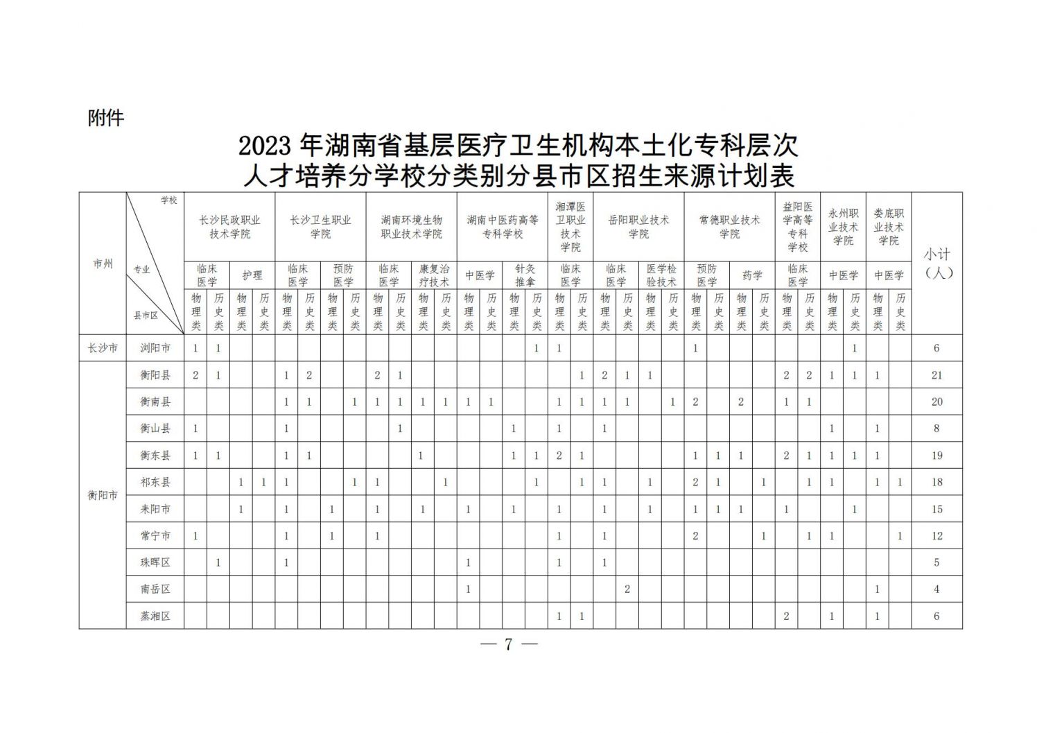 2023湖南省本土化专科免费医学生培养招生计划