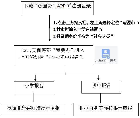 2023年绍兴诸暨市小学入学网上报名流程