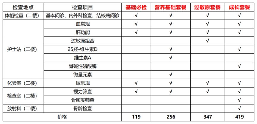 2023长沙东方红街道社区卫生服务中心新生入学体检攻略