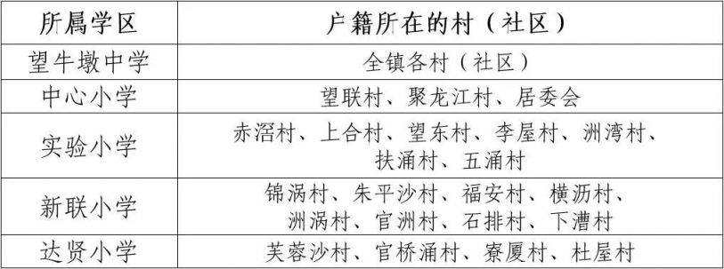 2023东莞望牛墩镇中小学学区划片 东莞市望牛墩中学招生电话