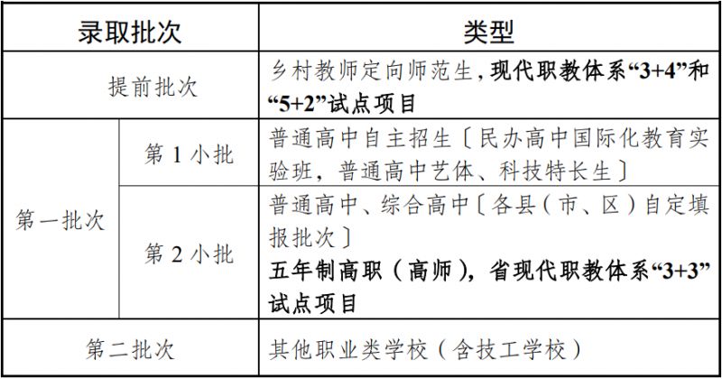 2023年南通中考各科分数满分多少 2023南通中考最新消息